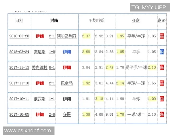 巴西与巴拉圭历史交锋回顾及战绩分析探讨